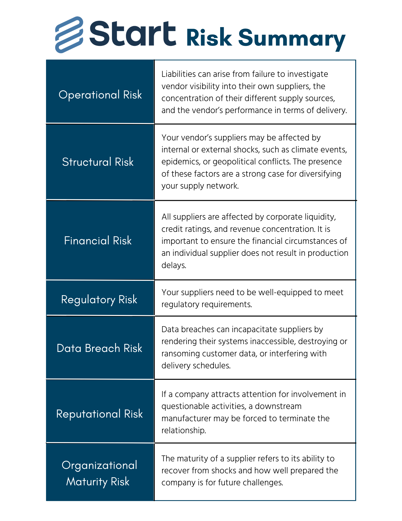 START Risk Summary